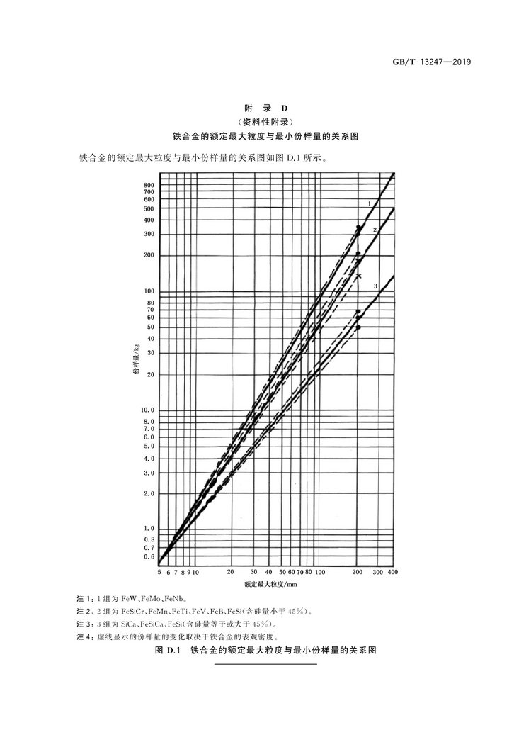 GB/T13247-2019铁合金产品粒度的取样和检测方法国家标准