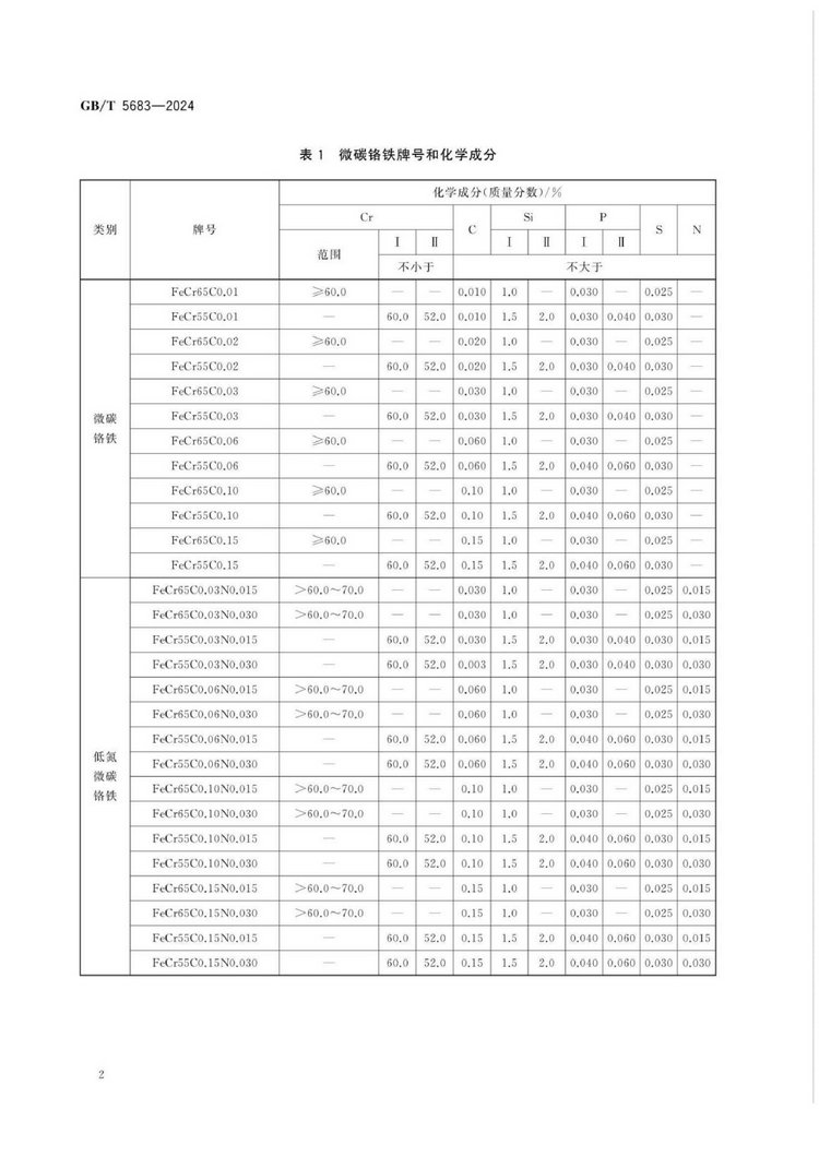 GB/T 5683-2024铬铁国家标准