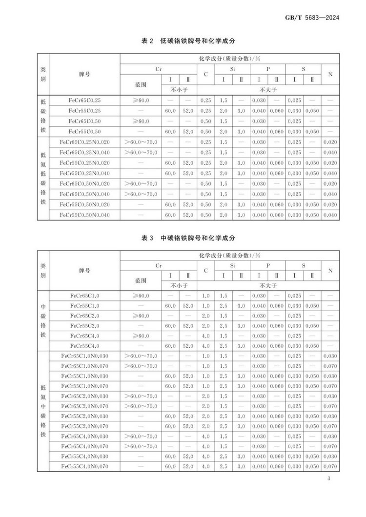 GB/T 5683-2024铬铁国家标准