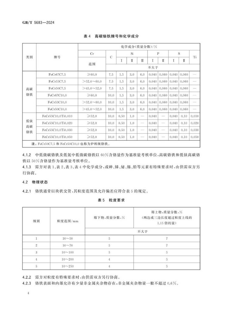 GB/T 5683-2024铬铁国家标准