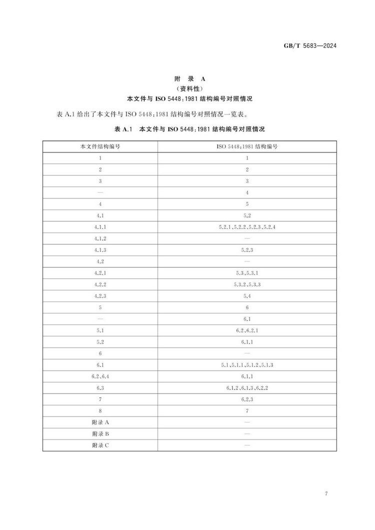 GB/T 5683-2024铬铁国家标准